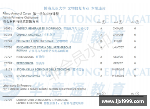 博洛尼亚大学：世界认可度的评估和影响